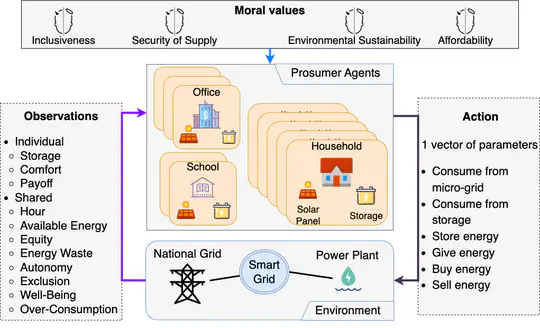 ethical-smart-grid